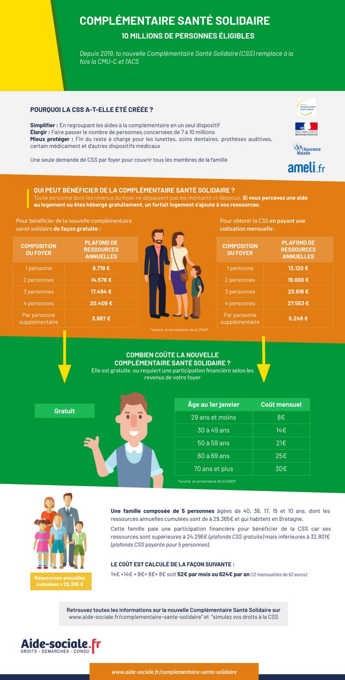 découvrez la complémentaire santé solidaire, une solution accessible pour bénéficier d'une couverture santé optimale. protégez votre santé et celle de vos proches grâce à des remboursements adaptés et un accompagnement personnalisé. informez-vous sur les critères d'éligibilité et simplifiez vos démarches pour une vie sereine.