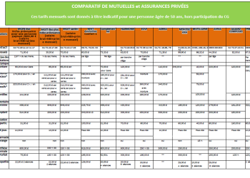 découvrez les meilleures mutuelles santé pour chiens adaptées à tous les budgets. protégez la santé de votre compagnon à quatre pattes avec des garanties sur mesure, des conseils d'experts et une couverture étendue pour les soins de santé de votre animal.