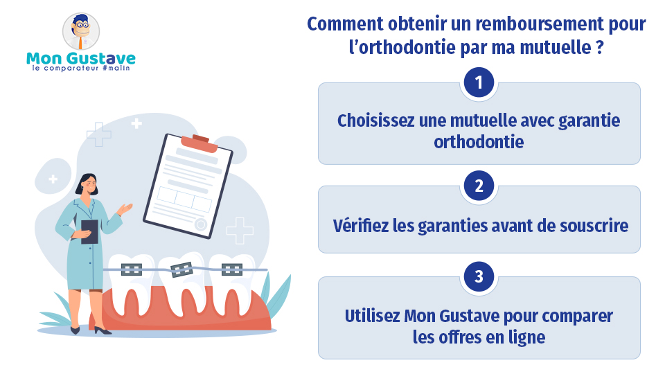 découvrez comment optimiser vos remboursements orthodontiques pour adultes avec votre mutuelle. obtenez des conseils pratiques et informatifs pour réduire vos frais et profiter d'un sourire éclatant sans vous ruiner.