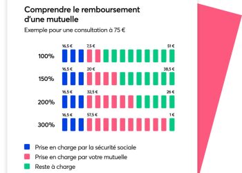 découvrez alan, la mutuelle santé innovante reconnue par le ministère, qui propose des solutions sur-mesure pour prendre soin de votre santé. profitez d'un service client à l'écoute et d'une couverture adaptée à vos besoins.