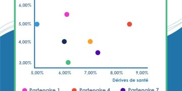 découvrez les meilleures options de couverture santé pour 2025, offrant des solutions adaptées à vos besoins et à votre budget. informez-vous sur les dernières tendances et innovations dans le domaine de l'assurance santé.